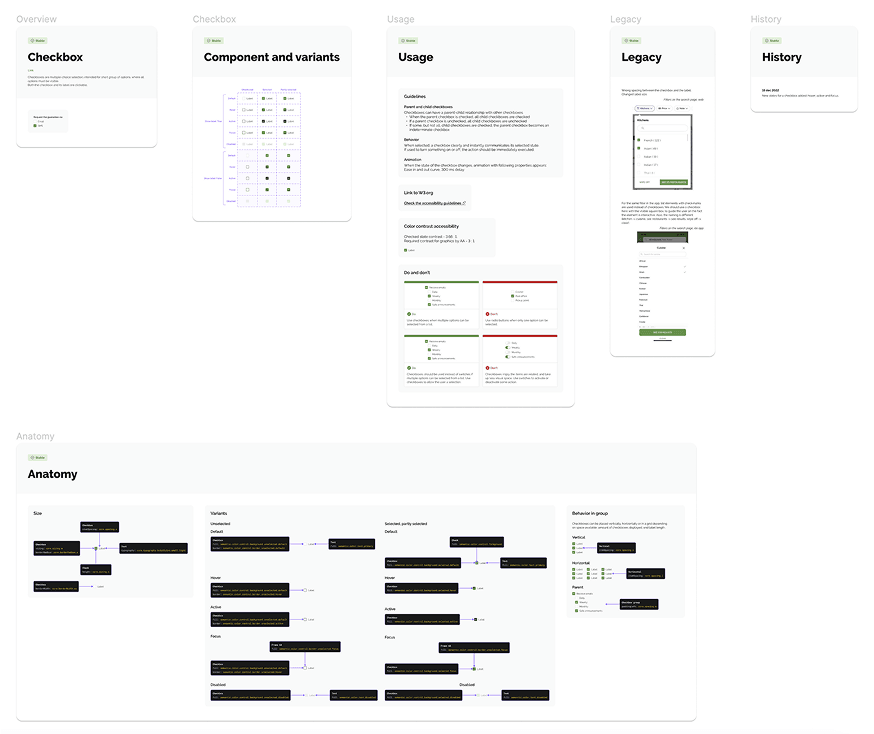Component documentation template showing variants and states