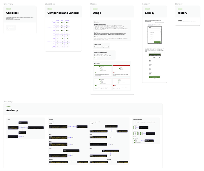 Component documentation template showing variants and states
