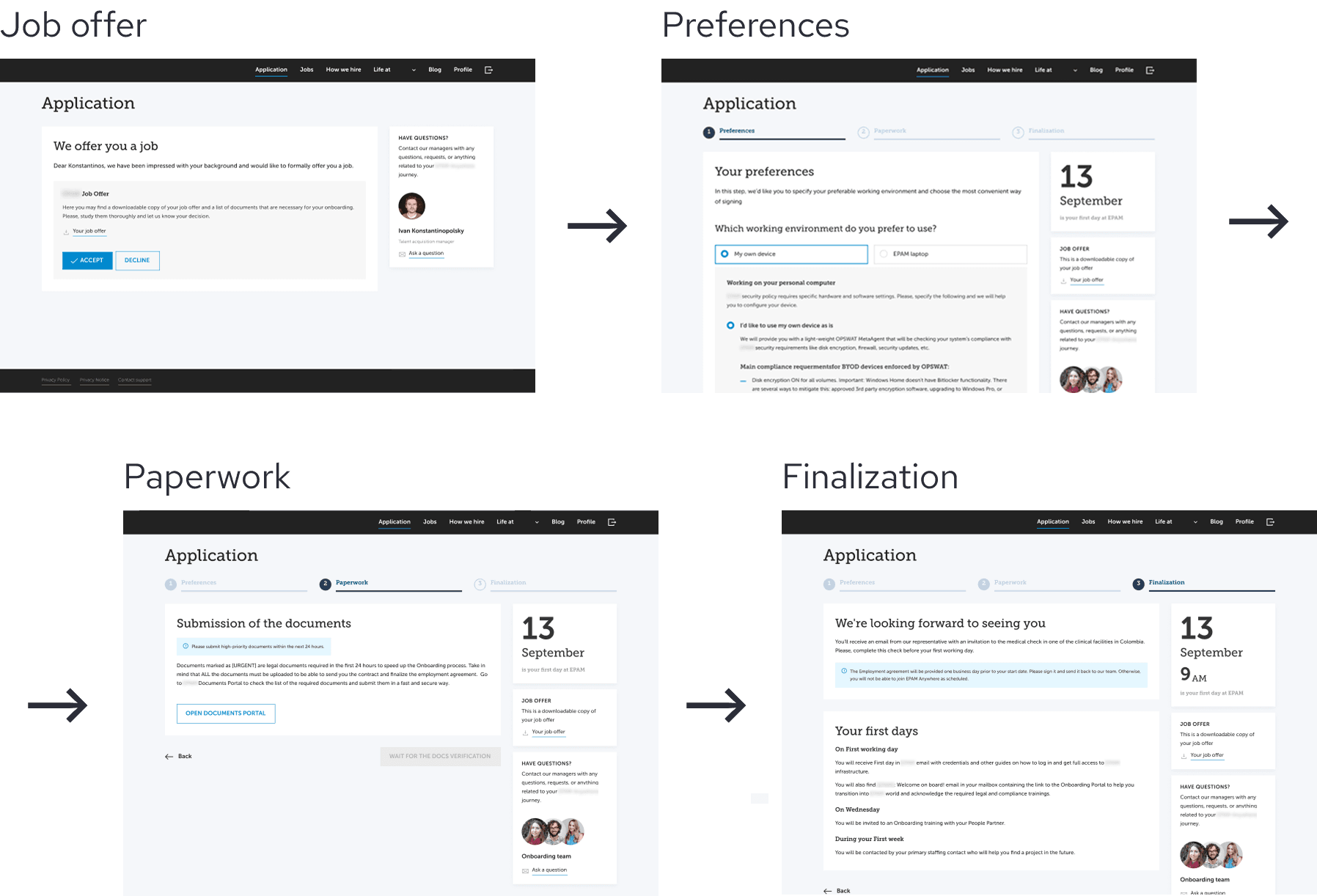 User flow diagram for the preboarding platform