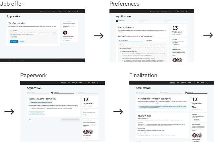 User flow diagram for the preboarding platform