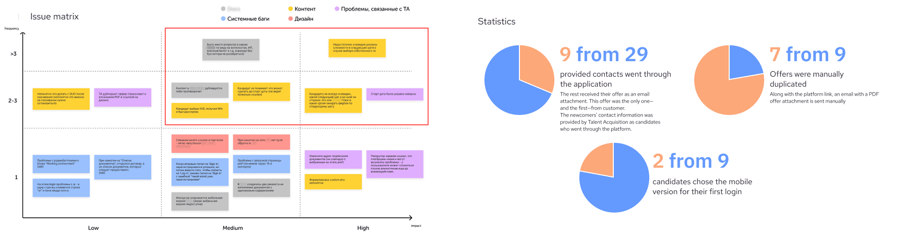 Journey map of the preboarding process