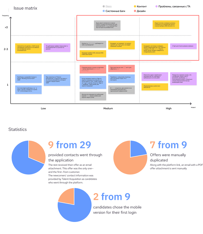 Journey map of the preboarding process