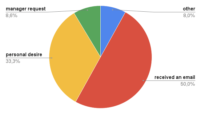 Key findings from the research - Survey insights