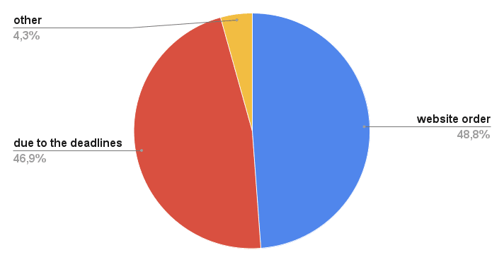 Key findings from the research - Interview results