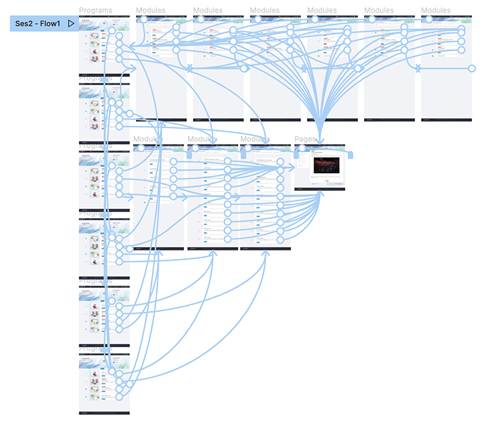 Key findings from the research - Interview results